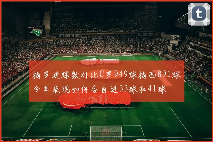 梅罗进球数对比C罗949球梅西891球今年表现如何各自进33球和41球